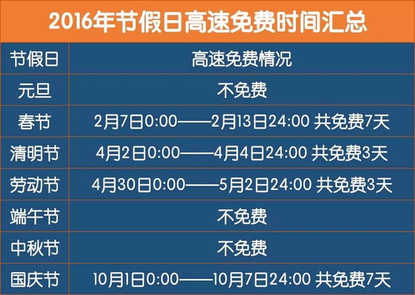 端午節放假安排及高速免費時間